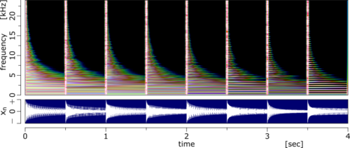 図：合成した撥弦音のスペクトログラム