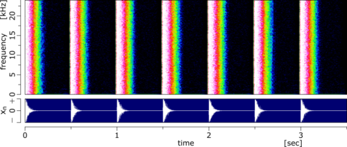 図：打楽器の合成音のスペクトログラム
