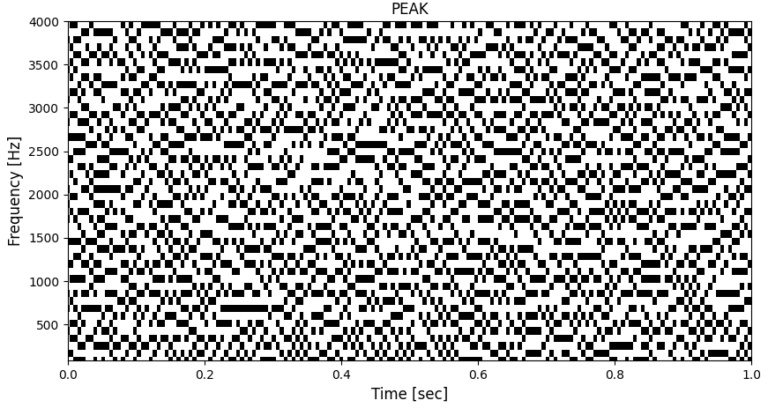 図：関数DetectPeakの出力