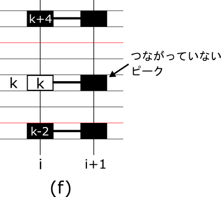 図：STEP3のピークマッチングの模式図