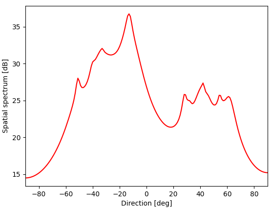 図：空間スペクトルのグラフ（補足）