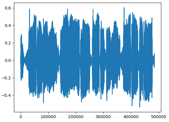 図：モノラルデータの波形