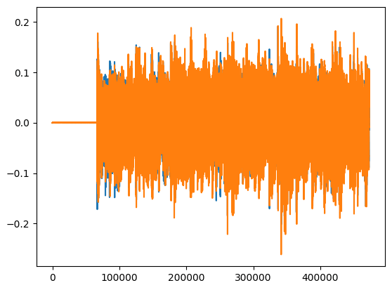 図：ステレオデータの波形