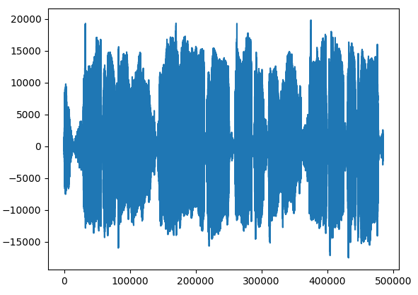 図：16bit整数型のデータ
