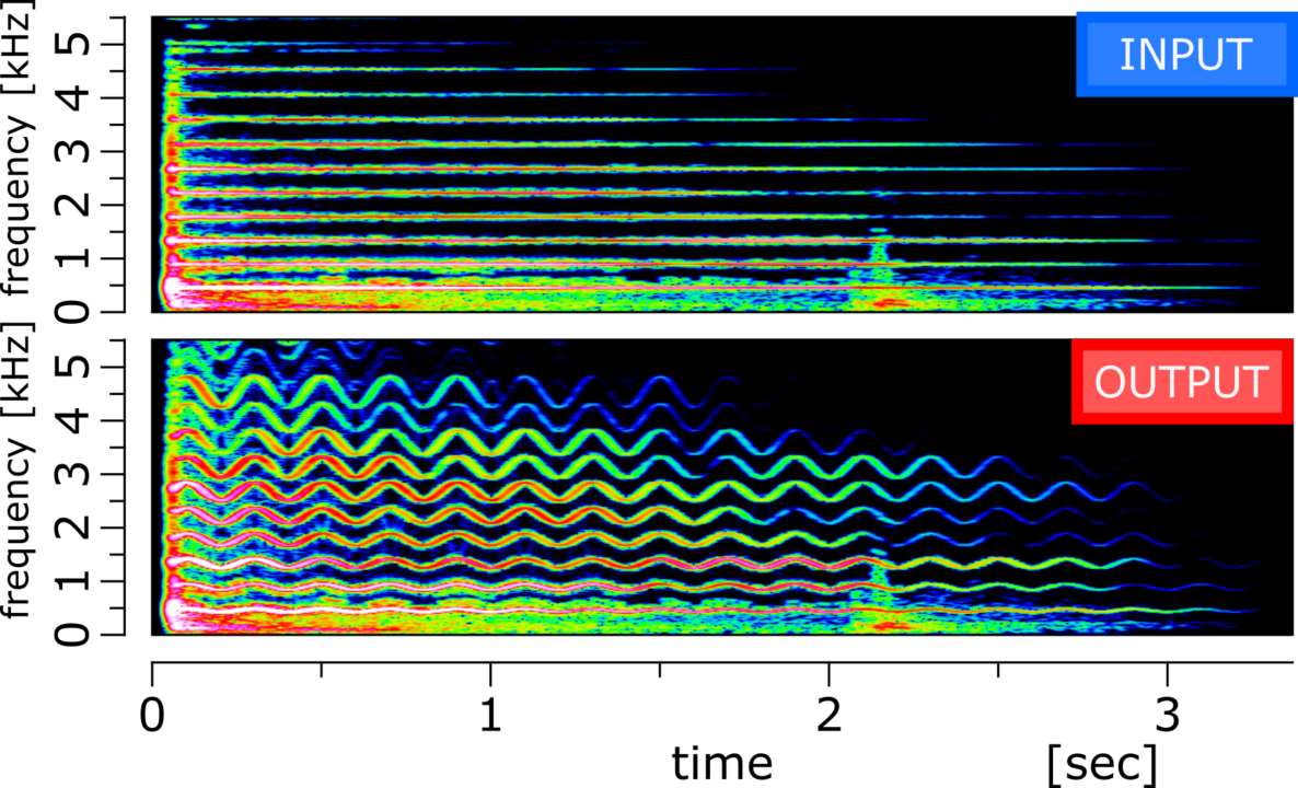 図：ビブラート後のスペクトログラム