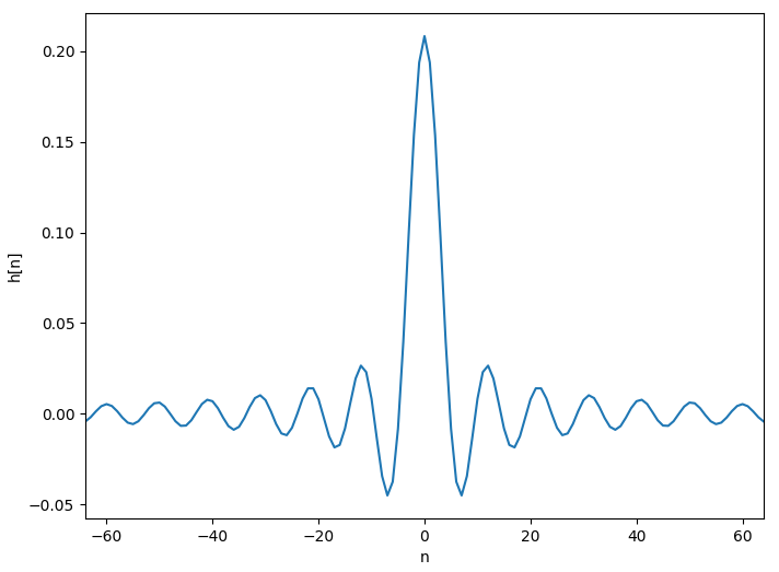図：理想 LPF のインパルス応答（fc=5kHz, fs=48kHz）