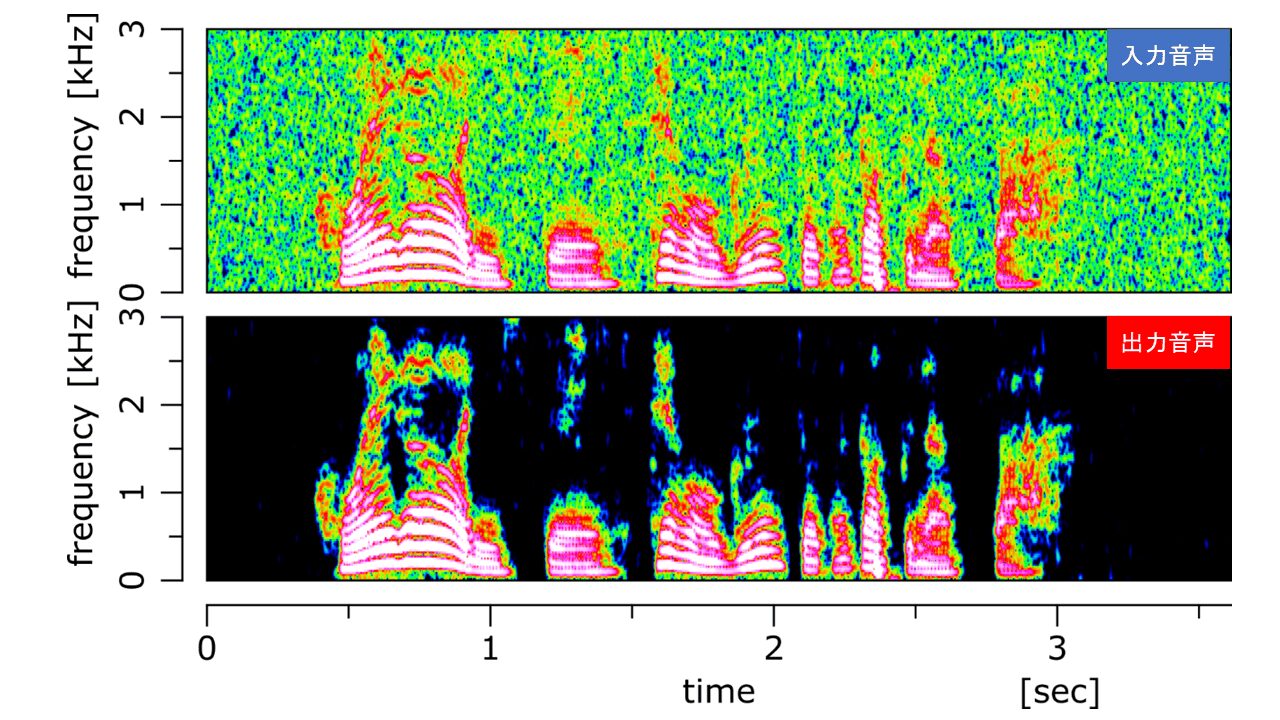 図：ノイズ除去後のスペクトログラム