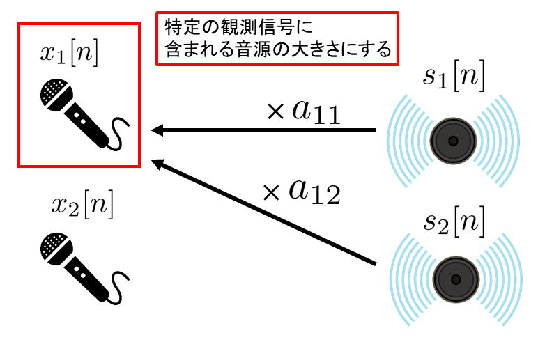 図：プロジェクションバック