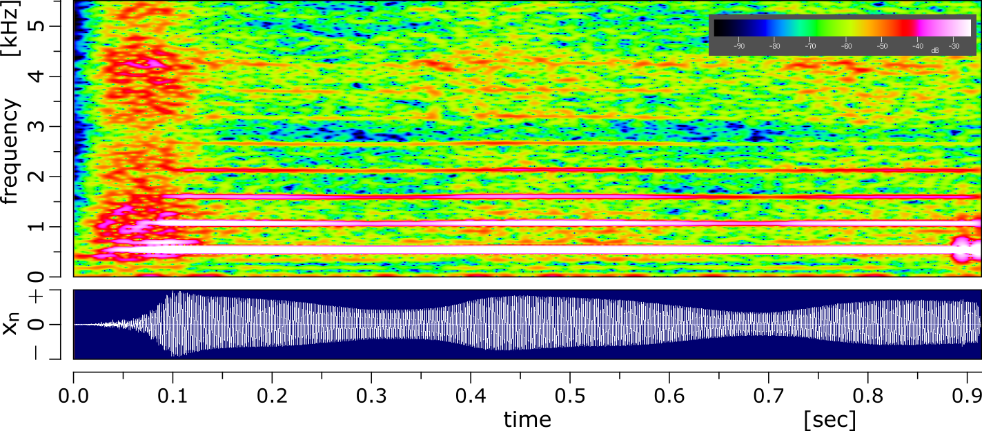 図：フルートの波形とスペクトログラム