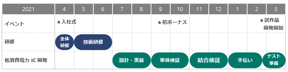 図：1年目振り返り