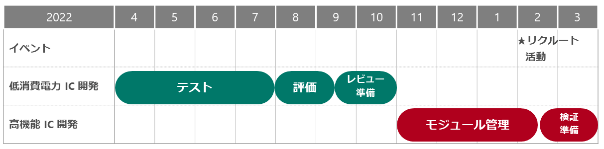 図：2年目振り返り