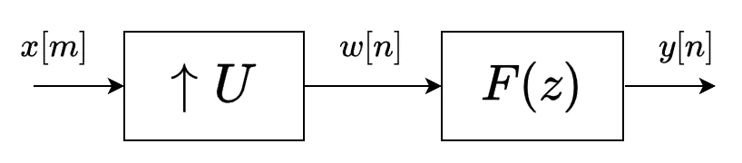 図：アップサンプラ