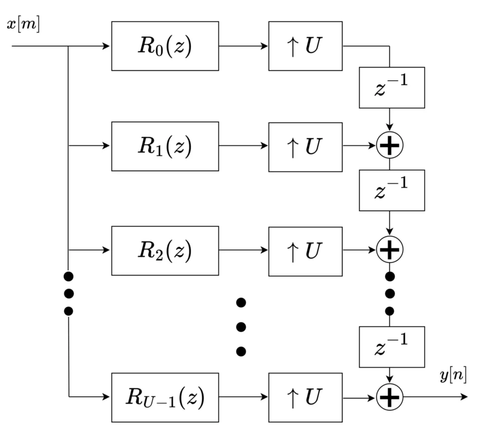 図：アップサンプラのブロック図