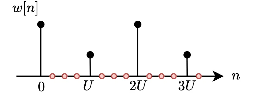 図：アップサンプリング効率化