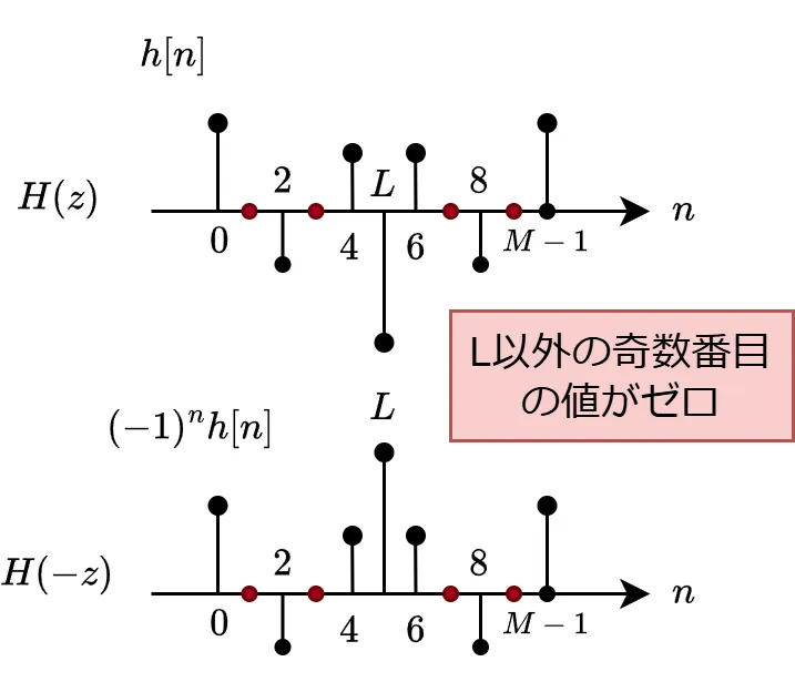 図：オールパス条件の例