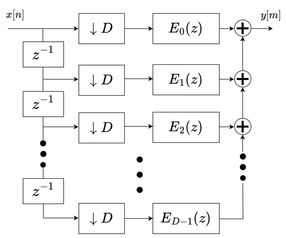 図：ダウンサンプラのブロック図