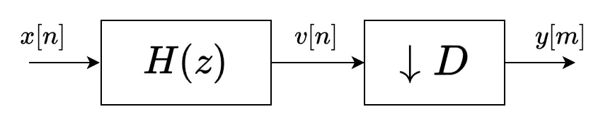 図：ダウンサンプラ