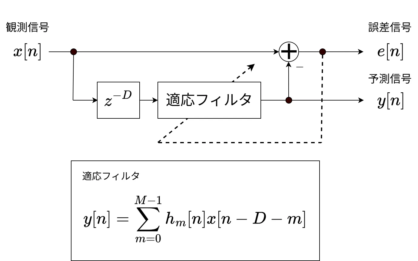 図：ALEのブロック図