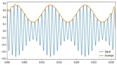 ヒルベルト変換で包絡線と瞬時周波数の取得