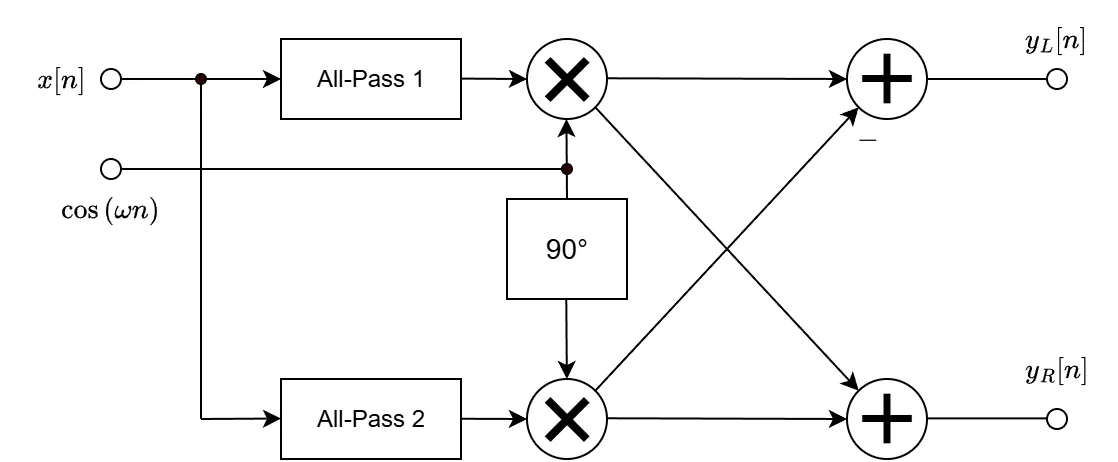 図：ステレオフェイザーのブロック図