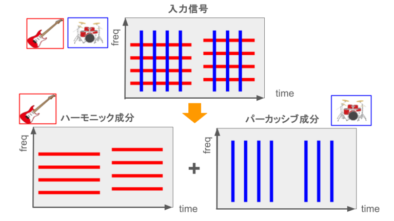 図：HPSSの模式図