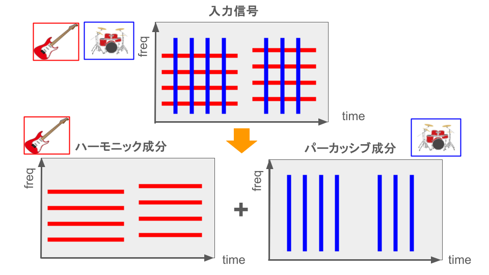 図：HPSSの模式図