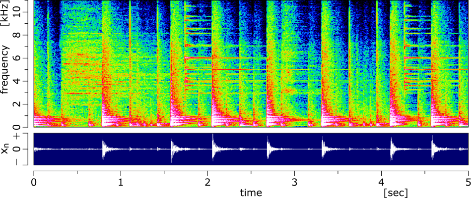 図：スネアのスペクトログラム