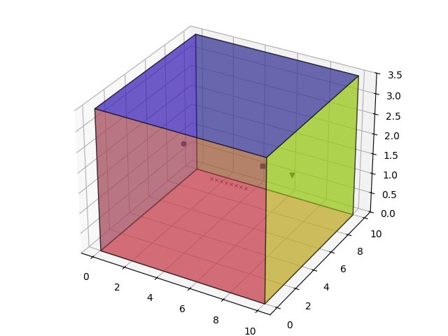 図：シミュレーションが出力したマイクと音源の位置