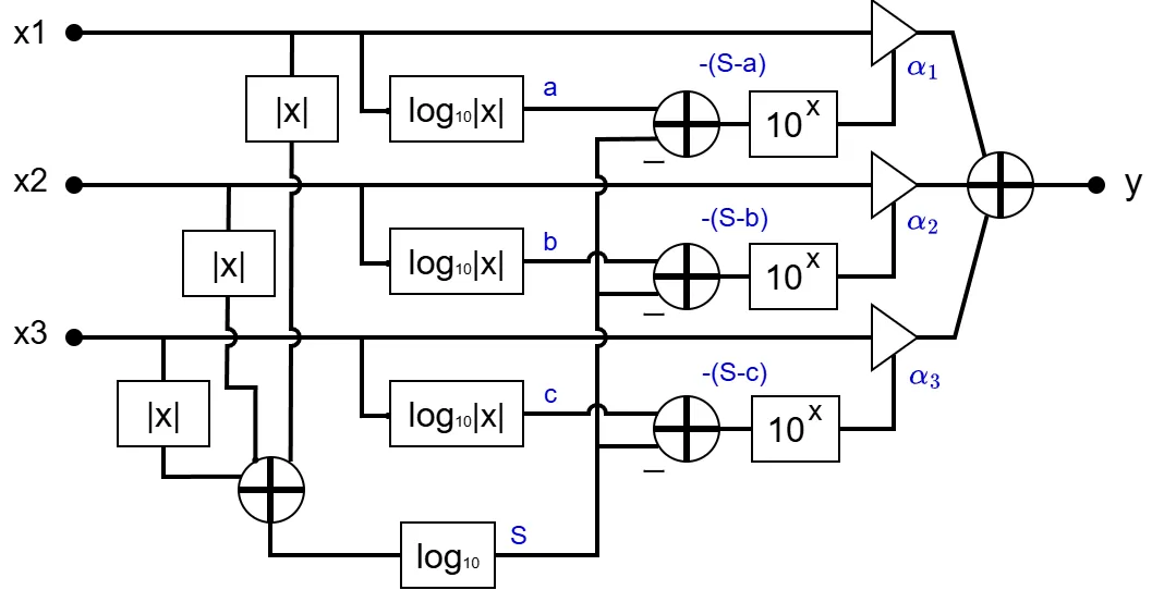 図：Dugan Automixerのブロック図