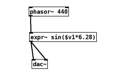 図：「expr~」の使い方