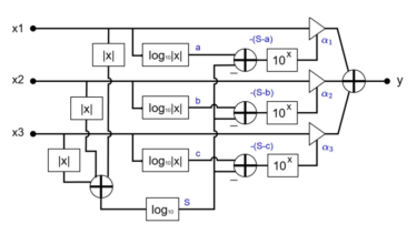 Dugan Automixer による自動ミキシング