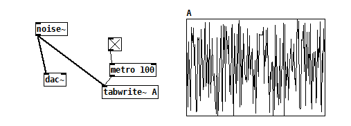 図：グラフ描画
