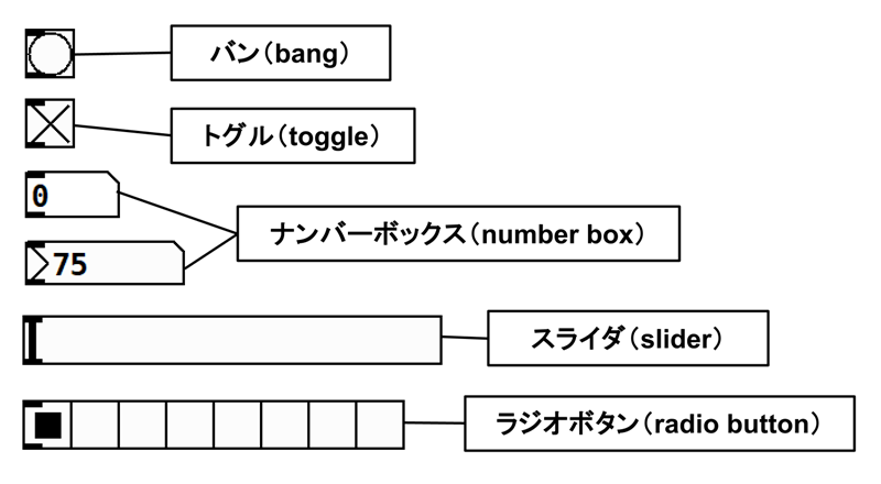 図：GUIコントロール