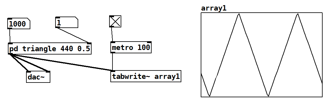 図：サブパッチの作成