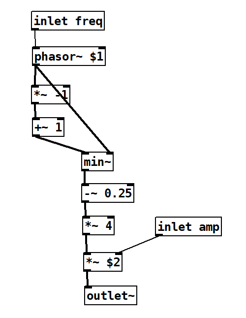 図：サブパッチにおける処理の書き方