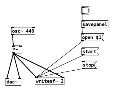 図：WAVファイルの書き込み