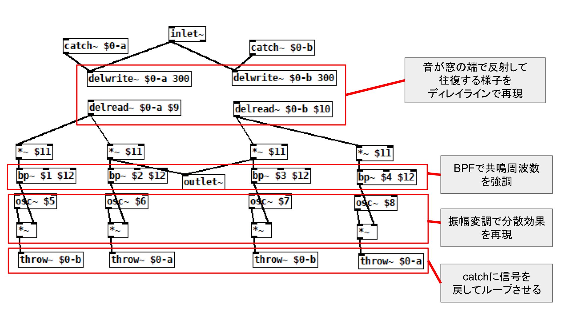 図:「laminar_model」のブロック図
