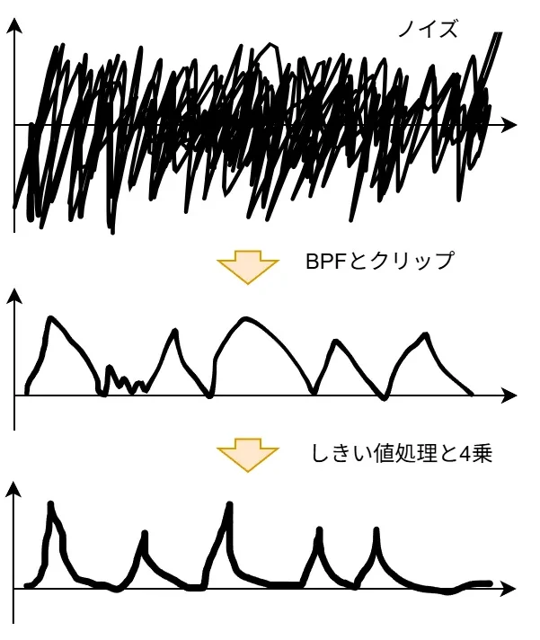 図:本降りの雨の合成方法の概要