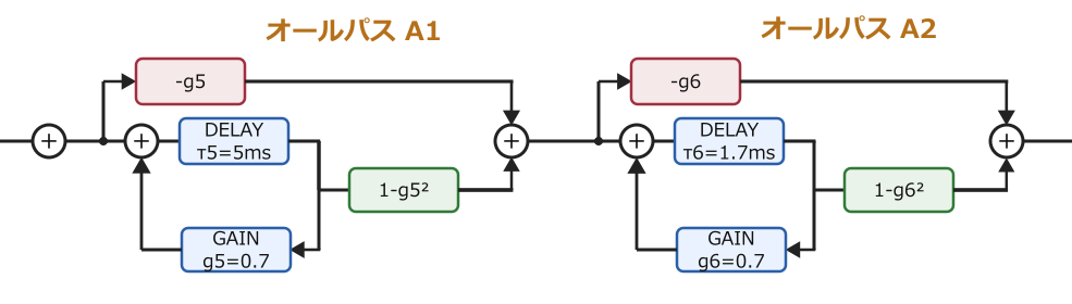 図:オールパスフィルタA1とA2を直列に接続した部分の拡大図