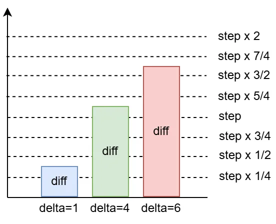 図:delta の決め方